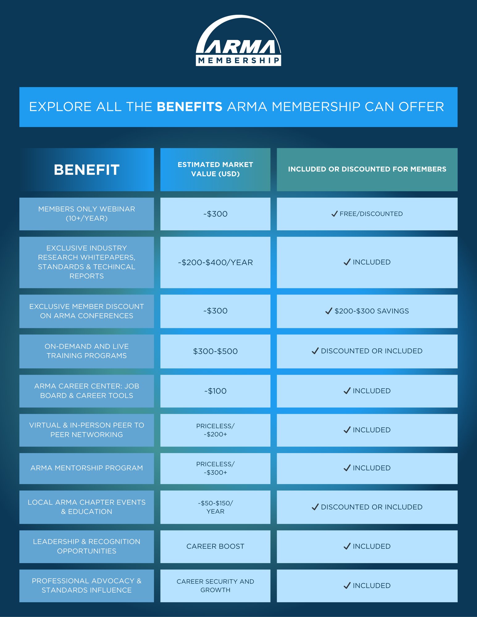 ARMA Member Website One Page 2026