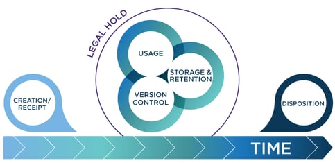 information-lifecycle_graphic