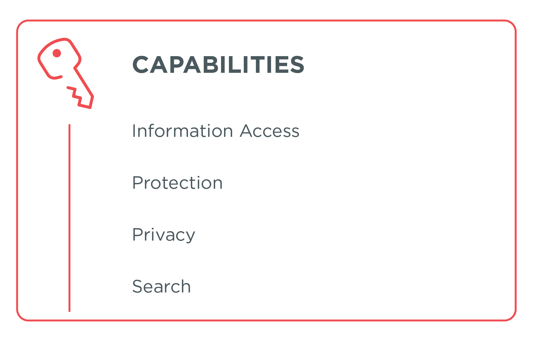 IGIM-Capabilities