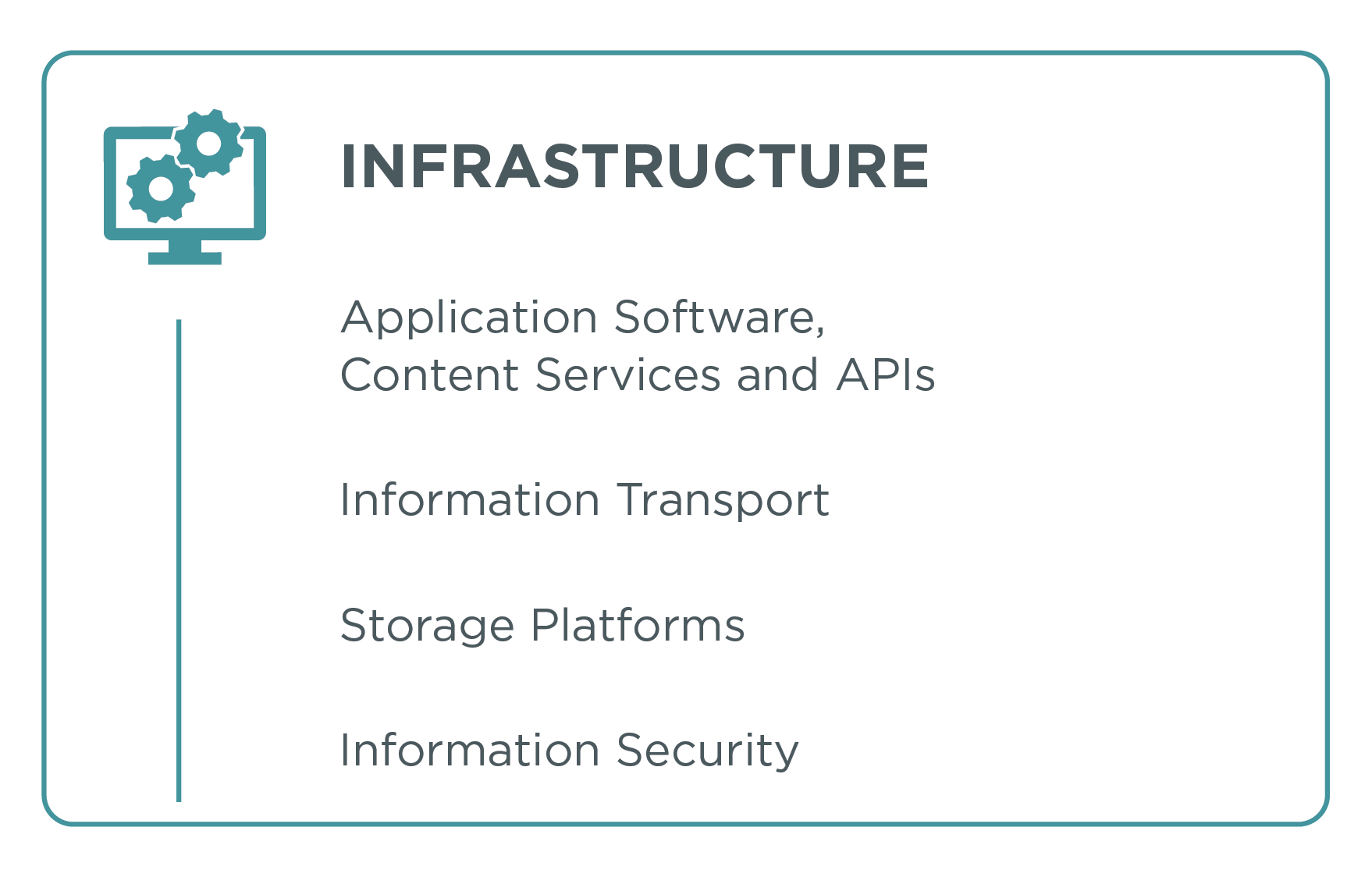 IGIM-Infrastructure