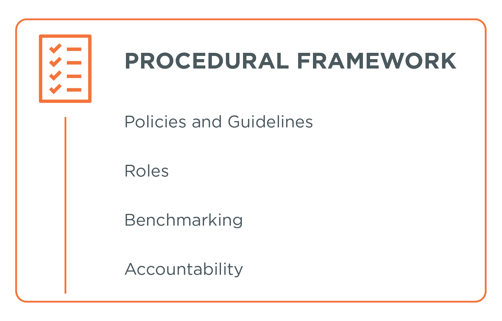IGIM-Procedural Framework