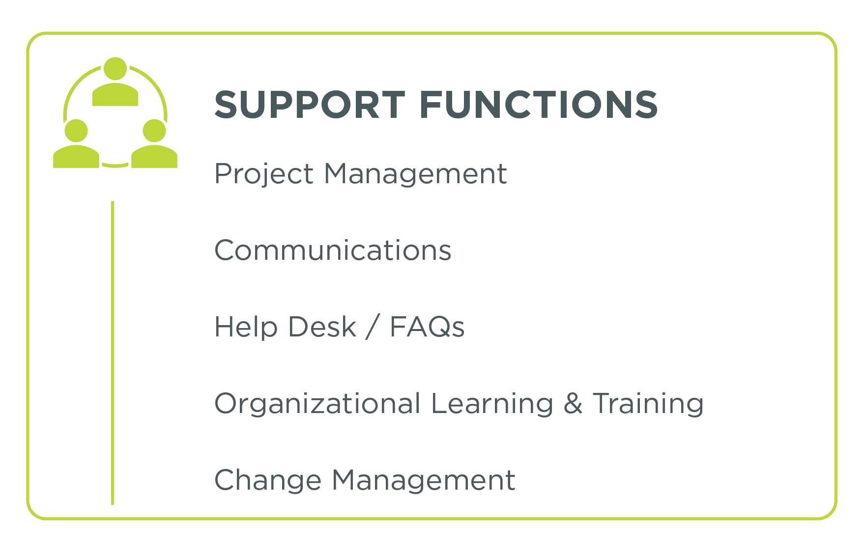 IGIM-Support